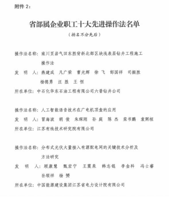 ug环球集团职工创新成果入选省部属企业职工十大先进操作法